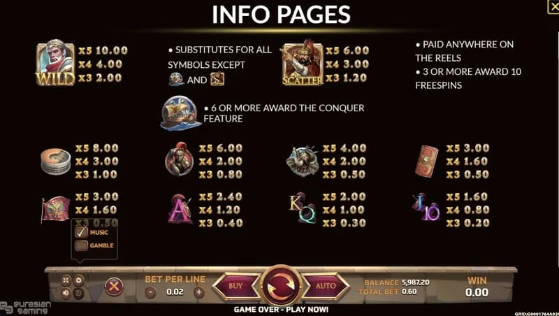 Ancient Rome Deluxe AI – informacinis ekranas ir išmokų lentelė
